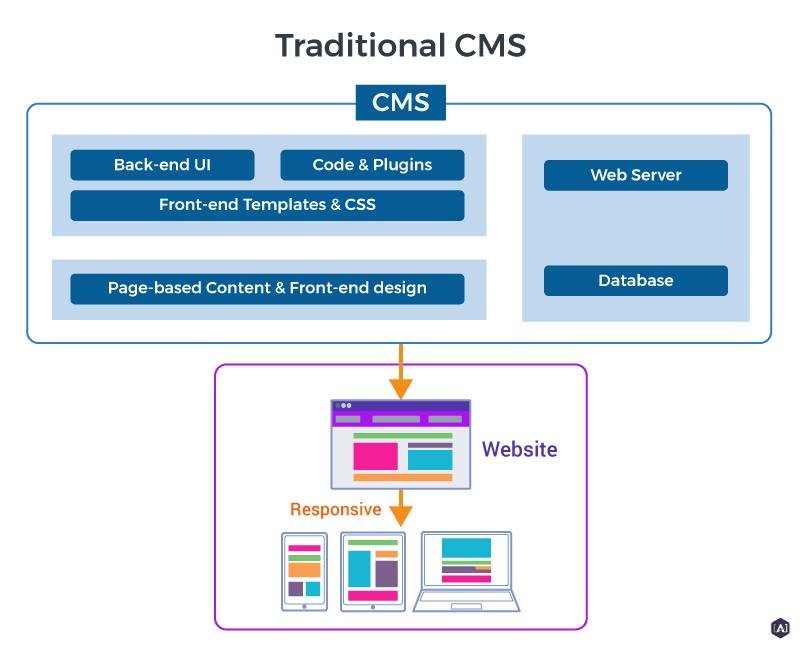 Content Management System