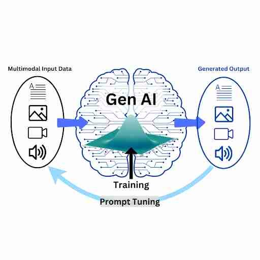 Generative  AI