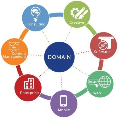 Domain services 2